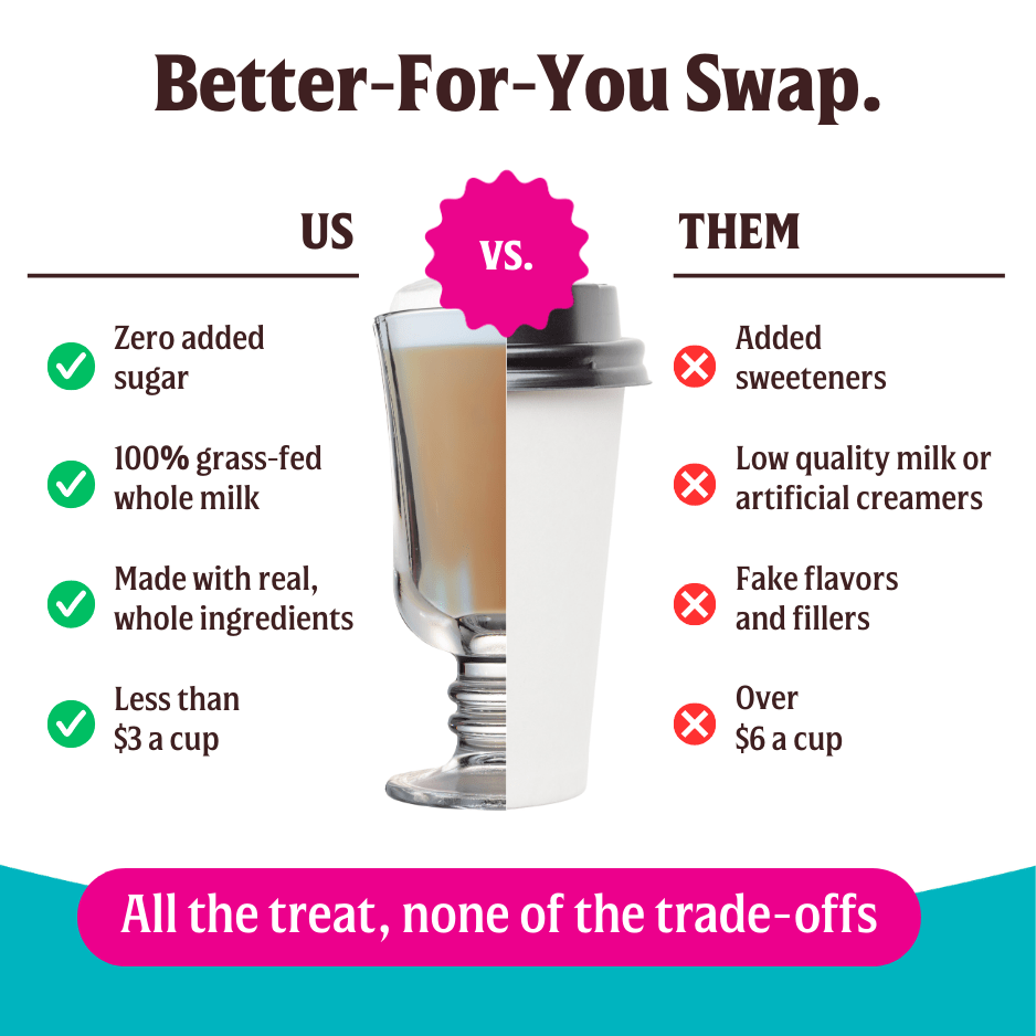 Cinnamon Dolce Latte