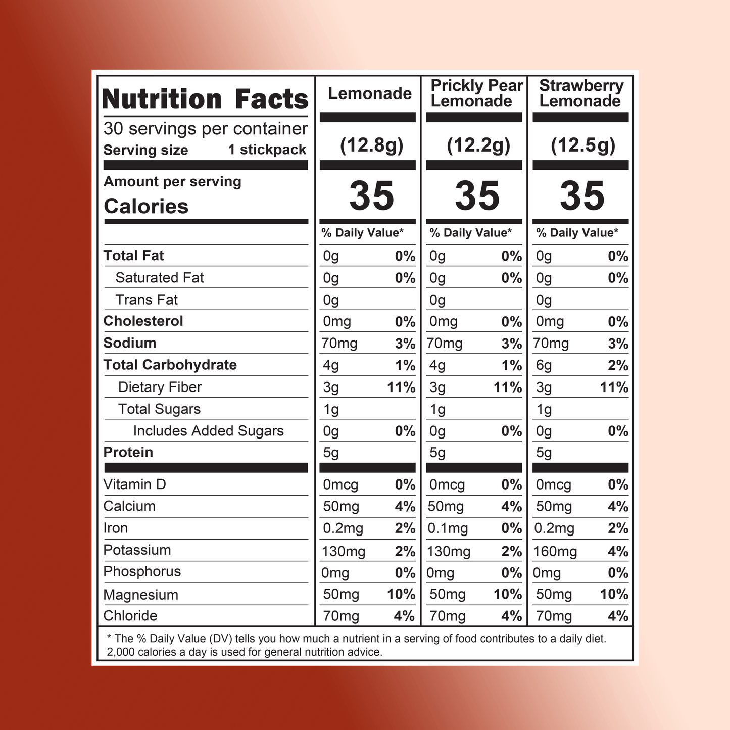 Lemonade Anytime Essential Variety Pack